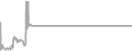 Suite cabin price history