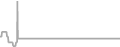 Oceanview cabin price history