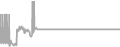 Suite Cruise Price History