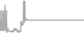 Suite Cruise Price History