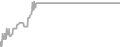 Oceanview Cruise Price History