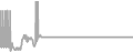 Suite Cruise Price History