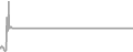 Suite cabin price history