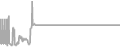 Suite cabin price history