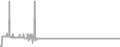 Balcony Cruise Price History