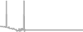 Interior Cruise Price History