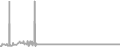 Oceanview Cruise Price History