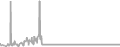 Oceanview Cruise Price History
