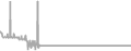 Balcony Cruise Price History