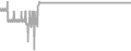 Suite Cruise Price History