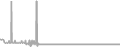 Oceanview Cruise Price History