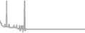 Balcony Cruise Price History