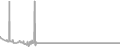 Interior Cruise Price History