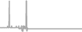 Oceanview Cruise Price History