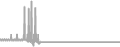 Suite Cruise Price History
