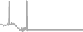 Interior Cruise Price History