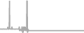 Interior Cruise Price History