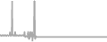 Balcony Cruise Price History