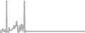 Balcony Cruise Price History