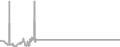 Oceanview Cruise Price History
