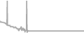 Oceanview Cruise Price History