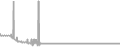 Balcony Cruise Price History