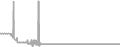 Oceanview Cruise Price History