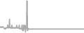 Balcony Cruise Price History