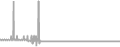 Balcony Cruise Price History