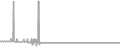 Balcony cabin price history