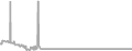 Oceanview Cruise Price History