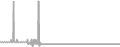 Interior Cruise Price History