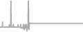 Balcony Cruise Price History