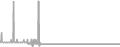 Oceanview Cruise Price History