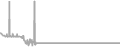 Balcony Cruise Price History