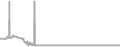 Oceanview Cruise Price History