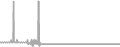 Interior Cruise Price History
