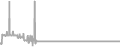 Balcony Cruise Price History