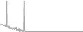Oceanview Cruise Price History