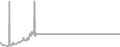 Interior Cruise Price History