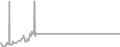 Oceanview Cruise Price History