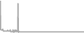 Oceanview Cruise Price History