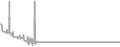 Balcony Cruise Price History