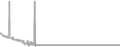 Interior Cruise Price History