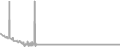Oceanview Cruise Price History