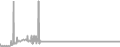 Balcony Cruise Price History