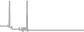 Interior Cruise Price History
