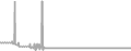 Oceanview Cruise Price History