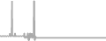Interior Cruise Price History