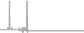 Oceanview cabin price history